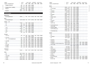 40 41тормозные колодки NRD каталог продукции — 2015
Vauxhall
Volkswagen
марка выпуск перед. тормоз задний тормоз
модель, модификация мм.гг SYS NRD WVA SYS NRD WVA
Golf II
1.0 08.83 - __.92 KH N 348 20889 — — —
1.1 GL Cabrio 04.79 - 07.83 KH N 346 20888 — — —
1.3 08.83 - __.92 KH N 348 20889 — — —
1.3 Cabrio 08.79 - 07.86 KH N 346 20888 — — —
1.5 Cabrio __.79 - 07.83 KH N 346 20888 — — —
1.6 08.83 - __.92 KH N 346 20888 — — —
1.6 Cabrio 08.83 - 06.90 KH N 346 20888 — — —
1.6 D 08.83 - __.91 KH N 346 20888 — — —
1.6 GLI Cabrio 09.79 - 07.82 KH N 344 20887 — — —
1.6 TD 08.83 - __.91 KH N 346 20888 — — —
1.8 01.84 - 10.91 KH N 346 20888 — — —
1.8 Cabrio 08.82 - __.93 KH N 344 20887 — — —
1.8 GTI 03.84 - __.91 KH N 344 20887 — — —
1.8 GTI 16V 01.87 - 12.89
01.90 - __.92
GIR
GIR
N 312
N 864
20669
20168
—
—
—
—
—
—
1.8 GTI G60 Syncro 09.89 - 12.89 GIR N 308 20669 — — —
1.8 GTI G60 10.89 - 12.91 GIR N 865 20168 — — —
1.8 Syncro 98PS 02.86 - __.91 GIR N 312 20669 — — —
1.8 GTI G60 Syncro 01.90 - 07.91
08.88 - 12.91
GIR
KH
N 865
N 346
20168
20888
—
—
—
—
—
—
1.8 Ventilated disc 01.84 - 10.91 KH N 344 20887 — — —
Golf III
1.4 10.91 - 09.97 KH N 346 20888 — — —
1.6 10.92 - 09.97 KH N 346 20888 — — —
1.6 Variant 12.93 - 02.99 KH N 346 20888 — — —
1.8 10.91 - 09.97 KH
GIR
N 346
N 864
20888
20168
—
—
—
—
—
—
1.8 Cabrio 09.93 - __.__ GIR N 865 20168 — — —
1.8 Syncro 10.93 - 09.97 KH N 346 20888 — — —
1.8 Variant 08.93 - 02.99 GIR N 865 20168 GIR N 633 20960
1.8 Variant W / ABS Ventilated Disc 08.93 - 02.99 GIR N 864 20168 GIR N 633 20960
1.8 W / ABS 10.91 - 09.97 KH
GIR
N 346
N 864
20888
20168
GIR
—
N 633
—
20960
—
1.9 D __.93 - 09.97 KH N 346 20888 — — —
1.9 TD __.91 - 02.99 KH N 346 20888 — — —
1.9 D Variant 08.93 - 02.99 GIR N 865 20168 — — —
1.9 TDI Variant 08.93 - 02.99 GIR N 865 20168 — — —
1.9 TDI Cabrio 08.95 - __.__ GIR N 865 20168 — — —
1.9 TD VAN  __.91 - 02.99 GIR N 865 20168 — — —
1.9 TDI 08.93 - __.96 GIR N 865 20168 — — —
2.0 Cabrio 09.93 - 04.98 GIR N 864 20168 — — —
2.0 GL Automatic 10.92 - 09.97 GIR N 864 20168 GIR N 633 20960
2.0 GTI 10.91 - 09.97 GIR N 864 20168 GIR N 633 20960
2.0 GTI 16V 03.92 - 07.95 GIR N 865 20168 GIR N 633 20960
марка выпуск перед. тормоз задний тормоз
модель, модификация мм.гг SYS NRD WVA SYS NRD WVA
Cavalier (1985-89) __.84 - __.91
__.89 - __.91
GM
ATE
N 249
N 413
20939
21190
—
—
—
—
—
—
Cavalier (VAN / COMBO) __.84 - __.91 GM N 249 20939 — — —
N ova A __.82 - 08.91
09.91 - __.93
GM
ATE
N 249
N 680
20939
21574
—
—
—
—
—
—
N ova В 09.91 - __.93 ATE N 680 21574 — — —
Volkswagen
Beetle N ew
все модификации 06.99 - __.__ KH N 117 23130 GIR N 461 20961
Bora
все модификации 10.97 - 04.99 KH N 117 23130 GIR N 461 20961
Caddy — LCV
1.4 01.96 - __.__ GIR N 864 20168 — — —
1.5 __.82 - __.83 KH N 346 20888 — — —
1.6 __.82 - __.92
01.96 - __.__
KH
GIR
N 346
N 865
20888
20168
—
—
—
—
—
—
1.6 D __.82 - __.92 KH N 346 20888 — — —
1.7 D 01.96 - __.__ GIR N 865 20168 — — —
1.8 I __.82 - __.92 KH N 346 20888 — — —
1.9 D 01.96 - __.__ GIR N 865 20168 — — —
2.0 __.82 - __.90 KH N 346 20888 — — —
Corrado
1.8 I 16 V __.88 - __.90 GIR
GIR
N 312
N 864
20669
20168
GIR
—
N 633
—
20960
—
1.8 I 16 V __.90 - __.92 GIR N 312 20669 GIR N 633 20960
1.8 I — все модификации __.88 - __.89
__.90 - __.95
GIR
GIR
N 864
N 312
20168
20669
GIR
GIR
N 633
N 633
20960
20960
1.8 I G60 __.90 - __.95 GIR N 312 20669 GIR N 633 20960
1.8 I __.88 - __.89 GIR N 865 20168 GIR N 633 20960
1.8 I __.88 - __.91 GIR N 308 20669 GIR N 633 20960
2.0 I 16V __.91 - __.96 GIR N 864 20168 GIR N 633 20960
2.9 VR6 __.88 - __.89 GIR N 864 20168 GIR N 633 20960
2.9 VR6 __.90 - __.95 GIR N 308 20669 GIR N 633 20960
Crafter 30
2.5 TDI 04.06 - __.__ BSC N 127 29192 BSC N 128 29190
Golf I
1.5 08.77 - 03.84 KH N 346 20888 — — —
1.6 08.76 - __.81 KH N 346 20888 — — —
1.6 D VAN  __.82 - __.84 KH N 348 20889 — — —
1.6 GTI 08.78 - 07.82 KH N 346 20888 — — —
1.6 TD 03.82 - 07.83 KH N 346 20888 — — —
1.8 GTI 03.82 - 07.83 KH N 344 20887 — — —
 