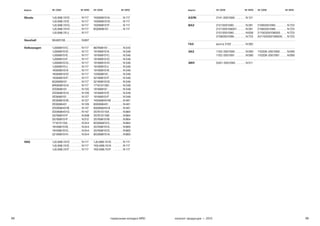 88 89тормозные колодки NRD каталог продукции — 2015
Skoda 1J0.698.151D.  .  .  .  .  .  .  . N 117
1J0.698.151E.  .  .  .  .  .  .  . N 117
1J0.698.151G.  .  .  .  .  .  .  . N 117
1J0.698.151H.  .  .  .  .  .  .  . N 117
1J0.698.151J .  .  .  .  .  .  .  . N 117
1K0698151A. .  .  .  .  .  .  .  . N 117
1K0698151D. .  .  .  .  .  .  .  . N 117
1K0698151F. .  .  .  .  .  .  .  . N 117
6Q0698151 .  .  .  .  .  .  .  .  . N 117
Vauxhall 90485138. .  .  .  .  .  .  .  .  .  . N 667
Volkswagen 1J0698151C. .  .  .  .  .  .  .  . N 117
1J0698151D. .  .  .  .  .  .  .  . N 117
1J0698151E.  .  .  .  .  .  .  .  . N 117
1J0698151F.  .  .  .  .  .  .  .  . N 117
1J0698151G. .  .  .  .  .  .  .  . N 117
1J0698151J.  .  .  .  .  .  .  .  . N 117
1K0698151A .  .  .  .  .  .  .  . N 117
1K0698151D .  .  .  .  .  .  .  . N 117
1K0698151F. .  .  .  .  .  .  .  . N 117
6Q0698151 .  .  .  .  .  .  .  .  . N 117
6R0698151A .  .  .  .  .  .  .  . N 117
2D0698151 .  .  .  .  .  .  .  .  . N 125
2D0698151A .  .  .  .  .  .  .  . N 126
2E0698151. .  .  .  .  .  .  .  .  . N 127
2E0698151B. .  .  .  .  .  .  .  . N 127
2E0698451 .  .  .  .  .  .  .  .  . N 128
2D0698451B.  .  .  .  .  .  .  . N 147
2D0698451G.  .  .  .  .  .  .  . N 147
357698151F.  .  .  .  .  .  .  .  . N 308
357698151F.  .  .  .  .  .  .  .  . N 312
171615115A.  .  .  .  .  .  .  .  . N 344
191698151B.  .  .  .  .  .  .  .  . N 344
191698151G. .  .  .  .  .  .  .  . N 344
321698151H. .  .  .  .  .  .  .  . N 344
867698151.  .  .  .  .  .  .  .  .  . N 345
191698151A.  .  .  .  .  .  .  .  . N 346
191698151C.  .  .  .  .  .  .  .  . N 346
191698151D.  .  .  .  .  .  .  .  . N 346
191698151H.  .  .  .  .  .  .  .  . N 346
191698151J.  .  .  .  .  .  .  .  . N 346
191698151K.  .  .  .  .  .  .  .  . N 346
1H0698151. .  .  .  .  .  .  .  .  . N 346
321698151F.  .  .  .  .  .  .  .  . N 346
321698151G. .  .  .  .  .  .  .  . N 346
171615119D.  .  .  .  .  .  .  .  . N 348
191698151.  .  .  .  .  .  .  .  .  . N 348
191698151E.  .  .  .  .  .  .  .  . N 348
191698151F.  .  .  .  .  .  .  .  . N 348
1K0698451M.  .  .  .  .  .  .  . N 461
6X0698451. . . . . . . . . N 461
6X0698451A .  .  .  .  .  .  .  . N 461
357615115A.  .  .  .  .  .  .  .  . N 864
357615115B.  .  .  .  .  .  .  .  . N 864
357698151B. .  .  .  .  .  .  .  . N 864
8D0698151L. .  .  .  .  .  .  .  . N 864
357698151A.  .  .  .  .  .  .  .  . N 865
357698151D. .  .  .  .  .  .  .  . N 865
853698151A. .  .  .  .  .  .  .  . N 865
марка № OEM № NRD № OEM № NRD
VAG 1J0.698.151D .  .  .  .  .  .  . N 117
1J0.698.151E. .  .  .  .  .  .  . N 117
1J0.698.151F. .  .  .  .  .  .  . N 117
1J0.698.151G .  .  .  .  .  .  . N 117
1K0.698.151A .  .  .  .  .  .  . N 117
1K0.698.151F .  .  .  .  .  .  . N 117
АЗЛК 2141-3501090 .  .  .  .  .  .  . N 121
ГАЗ волга 3102 .  .  .  .  .  .  .  .  . N 392
ЗАЗ 1102-3501090.  .  .  .  .  .  . N 090
1102-3501091 .  .  .  .  .  .  . N 090
110206-3501090.  .  .  .  . N 090
110206-3501091.  .  .  .  . N 090
ЗИЛ 5301-3501090.  .  .  .  .  .  . N 511
ВАЗ 21213501090.  .  .  .  .  .  .  . N 281
2121350109001.  .  .  .  .  . N 281
21013501090.  .  .  .  .  .  .  . N 636
21083501089. .  .  .  .  .  .  . N 723
21083501090. .  .  .  .  .  .  . N 723
21083501099. .  .  .  .  .  .  . N 723
21100350108000.  .  .  .  . N 723
A21100350108000. .  .  . N 723
марка № OEM № NRD № OEM № NRD
 