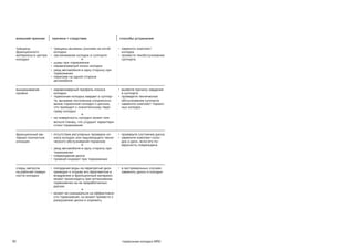 92 тормозные колодки NRD
внешний признак причина → следствие способы устранения
трещины
фрикцион­ного
материала в центре
колодки
•	 трещины вызваны усилием на изгиб
колодки
•	 заклинивание колодок в суппорте
↓
•	 шумы при торможении
•	 неравномерный износ колодки
•	 увод автомобиля в одну сторону при
торможении
•	 перегрев на одной стороне
автомобиля
•	 заменить комплект
колодок
•	 провести техобслуживание
суппорта
выкра­шивание
кромки
•	 неравномерный профиль износа
колодки
•	 тормозная колодка заедает в суппор-
те, вызывая постоянное соприкосно-
вение тормозной колодки с диском,
что приводит к значительному пере-
греву колодки
↓
•	 на поверхность колодки может поя-
виться глянец, что ухудшит характери-
стики торможения
•	 выявите причину заедания
в суппорте
•	 проведите техническое
обслуживание суппорта
•	 замените комплект тормоз-
ных колодок
фрикционный ма-
териал полностью
изношен
•	 отсутствие регулярных проверок из-
носа колодок или надлежащего техни-
ческого обслуживания тормозов
↓
•	 увод автомобиля в одну сторону при
торможении
•	 повреждение диска
•	 громкий скрежет при торможении
•	 проверьте состояние диска
•	 замените комплект коло-
док и диск, если его по-
верхность повреждена
следы металла
на рабочей поверх-
ности колодки
•	 попадание воды на перегретый диск
приводит к отрыву его фрагментов и
внедрению в фрикционный материал.
может происходить при интенсивном
торможении на не приработанных
дисках
↓
•	 может не сказываться на эффективно-
сти торможения, но может привести к
разрушению диска и скрежету
•	 в экстремальных случаях
заменить диски и колодки
 