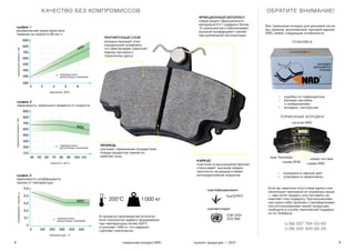 8 9тормозные колодки NRD каталог продукции — 2015
Если вы заметили отсутствие одного или
нескольких признаков из указанных выше
— вам хотят продать или поставить не-
комплект или подделку. При возникнове-
нии каких-либо проблем с приобретением
или использованием нашей продукции,
сообщите в службу технической поддерж-
ки по телефону
ОБРАТИТЕ ВНИМАНИЕ!
Все тормозные колодки для дисковой систе-
мы тормоза, выполненные торговой маркой
NRD, имеют следующие особенности.
•	 окрашены в черный цвет
•	 упаковано в термопленку
ТОРМОЗНЫЕ КОЛОДКИ
УПАКОВКА
•	 коробка из гофрокартона
•	 боковая наклейка
с изображением
•	 вкладыш - инструкция
ПРОРЕЗЬ
улучшает торможение посредством
отвода продуктов трения из
рабочей зоны
УкрСЕПРО
сертифицировано
ЕЭК ООН
ЕСЕ R90
соответствует
логотип NRD
знак Укрсепро
номер WVA
номер состава
номер NRD
(+38) 057 784-03-60
(+38) 050 400-85-55
график 1
динамическая характеристика
тормоза на скорости 80 км / ч
тормозноймомент,Нм
900
800
700
600
500
400
300
200
2 3 4 5 6
давление, МПа
В процессе производства использу-
ется технология прямого формования
при температурах более 200°С
и усилием 1 000 кг, что надежно
сцепляет компоненты
ПРИТИРОЧНЫЙ СЛОЙ
колодки проходят этап
специальной шлифовки,
что обеспечивает короткий
период притирки к
тормозному диску
ФРИКЦИОННЫЙ МАТЕРИАЛ
новый рецепт фрикционного
материала К 21 содержит более
15 компонентов и обеспечивает
высокий коэффициент трения
при длительной эксплуатации.
график 2
зависимость тормозного момента от скорости
тормозноймомент,Нм
900
800
700
600
500
400
300
200
40 50 60 70 80 90 100 110
скорость, км / ч
график 3
зависимость коэффициента
трения от температуры
коэффициенттрения,µ
0,5
0,4
0,3
0,2
0,1
0
0 100 200 300 400 500
температура, °С
КАЧЕСТВО БЕЗ КОМПРОМИССОВ
200°С 1 000 кг
NRD
NRD
NRD
граница зоны
допустимых значений
граница зоны
допустимых значений
граница зоны
допустимых значений
КАРКАС
пластина из высококачественной
стали имеет высокий предел
прочности на разрыв и имеет
антикоррозийное покрытие
 