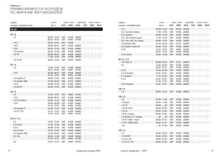 12 13тормозные колодки NRD каталог продукции — 2015
марка выпуск перед. тормоз задний тормоз
модель, модификация мм.гг SYS NRD WVA SYS NRD WVA
2.0 I 09.89 - 12.94 GIR N 308 20669 — — —
2.0 I Comfort edition 11.90 - 12.94 GIR N 308 20669 — — —
2.0 I Quattro 09.90 - 12.94 GIR N 308 20669 — — —
2.0 I 16V Quattro sport 11.90 - 12.94 GIR N 308 20669 — — —
2.0 I 16V, 20V, S2 coupe 08.90 - 12.94 GIR N 308 20669 — — —
2.0 Quattro (85) 01.83 - 05.87 GIR N 312 20669 — — —
2.0 Quattro turbo GT 09.86 - 12.94 GIR N 308 20669 — — —
2.0 E 01.94 - 12.97
09.91 - 12.94
GIR
GIR
N 864
N 308
20168
20669
—
—
—
—
—
—
2.3 E Avant 07.92 - 10.95 GIR N 308 20669 — — —
90 1.6 - 2.3
1.6 Turbo D 09.88 - 08.91 GIR N 312 20669 — — —
2.0 10.84 - 03.87
09.87 - 07.91
GIR
GIR
N 308
N 308
20669
20669
—
—
—
—
—
—
2.2 E 10.84 - 03.87 GIR N 308 20669 — — —
2.2 E Quattro 04.87 - 07.91 GIR N 308 20669 — — —
2.2 Quattro 11.84 - 03.87 GIR N 308 20669 — — —
2.3 E 04.87 - 07.91
01.94 - 12.97
GIR
GIR
N 308
N 864
20669
20168
—
—
—
—
—
—
2.3 E Quattro 04.87 - 07.91 GIR N 308 20669 — — —
100 1.6
1.6 08.82 - 07.84 GIR N 308 20669 — — —
100 1.8
1.8 08.82 - 11.90 GIR N 308 20669 — — —
1.8 Avant 08.82 - 11.90 GIR N 308 20669 — — —
1.8 CC 08.82 - __.90 GIR N 308 20669 — — —
1.8 CD 4CYL 08.82 - 07.84 GIR N 308 20669 — — —
1.8 CS 08.82 - 07.84 GIR N 308 20669 — — —
1.8 GL Coupe 08.80 - 07.84 GIR N 308 20669 — — —
1.8 Quattro 14" wheels __.87 - __.90 GIR N 308 20669 — — —
1.8 W / ABS / Avant 08.82 - 01.91 GIR N 308 20669 — — —
1.8 W / ABS Avant 08.82 - 01.91 GIR N 308 20669 — — —
1.8 I __.87 - 01.90 GIR N 308 20669 — — —
100 1.9
1.9 08.82 - 07.84 GIR N 308 20669 — — —
1.9 AVAN T 08.82 - 07.84 GIR N 308 20669 — — —
1.9 CS, CD 08.82 - 07.84 GIR N 308 20669 — — —
1.9 5 CYL CC 08.82 - 07.84 GIR N 308 20669 — — —
марка выпуск перед. тормоз задний тормоз
модель, модификация мм.гг SYS NRD WVA SYS NRD WVA
Audi
80 1.6
1.6 06.86 - 12.94
08.91 - 07.92
GIR
GIR
N 308
N 864
20669
20168
—
—
—
—
—
—
1.6 C 09.90 - 12.94 GIR N 308 — — — —
1.6 D 09.86 - 08.91 GIR N 308 20669 — — —
1.6 E 06.93 - 12.94 GIR N 308 20669 — — —
1.6 E Avant 06.93 - 10.95 GIR N 308 20669 — — —
1.6 TD 09.86 - 08.91
11.90 - 12.94
GIR
GIR
N 308
N 308
20669
20669
—
—
—
—
—
—
1.6 70 PS 09.90 - 12.94 GIR N 308 20669 — — —
80 1.8
1.8 10.86 - 12.94
08.91 - 07.92
GIR
GIR
N 308
N 864
20669
20168
—
—
—
—
—
—
1.8 E 06.86 - 08.91
01.94 - 12.97
GIR
GIR
N 308
N 864
20669
20168
—
—
—
—
—
—
1.8 Quattro E 09.86 - 12.94 GIR N 308 20669 — — —
1.8 Quattro (85) 01.83 - 05.87 GIR N 312 20669 — — —
1.8 S 09.86 - 01.90 GIR N 308 20669 — — —
1.8 90 PS 09.90 - 12.94 GIR N 308 20669 — — —
80 1.9
1.9 01.94 - 12.97 GIR N 864 20168 — — —
1.9 D 08.89 - 08.91 GIR N 308 20669 — — —
1.9 D Comfort 09.90 - 12.94 GIR N 308 20669 — — —
1.9 E 09.86 - 08.89
01.94 - 12.97
GIR
GIR
N 308
N 864
20669
20168
—
—
—
—
—
—
1.9 Quattro E 04.88 - 12.94 GIR N 308 20669 — — —
1.9 TD, TDI 01.91 - 12.94
01.94 - 12.97
GIR
GIR
N 308
N 864
20669
20168
—
—
—
—
—
—
80 2.0 - 2.5
2.0 10.90 - 12.94 GIR N 308 20669 — — —
2.0 Avant 07.92 - 10.95 GIR N 308 20669 — — —
2.0 E 08.88 - 12.94 GIR N 308 20669 — — —
2.0 E Avant 07.92 - 10.95 GIR N 308 20669 — — —
2.0 Quattro (85) 01.83 - 05.87 GIR N 308 20669 — — —
2.0 16V 09.89 - 12.94
01.94 - 12.97
GIR
GIR
N 308
N 864
20669
20168
—
—
—
—
—
—
2.0 01.94 - 12.97 GIR N 864 20168 — — —
таблица 3
ПРИМЕНЯЕМОСТИ КОЛОДОК
ПО МАРКАМ АВТОМОБИЛЕЙ
 