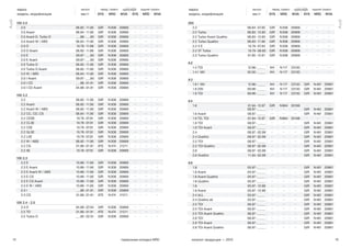 14 15тормозные колодки NRD каталог продукции — 2015
Audi
Audi
марка выпуск перед. тормоз задний тормоз
модель, модификация мм.гг SYS NRD WVA SYS NRD WVA
200
2.2 08.84 - 07.85 GIR N 308 20669 — — —
2.2 Turbo 08.83 - 12.85 GIR N 308 20669 — — —
2.2 Turbo Avant Quattro 08.83 - 12.85 GIR N 308 20669 — — —
2.2 Turbo Quattro 08.83 - 11.90 GIR N 308 20669 — — —
2.2 5 E 10.79 - 07.84 GIR N 308 20669 — — —
2.2 5T Turbo 10.79 - 08.83 GIR N 308 20669 — — —
2.3 Turbo Quattro 01.85 - 12.91 GIR N 308 20669 — — —
A 2
1.4 TDI 12.96 - __.__ KH N 117 23130 — — —
1.4 I 16V 02.00 - __.__ KH N 117 23130 — — —
A 3
1.6 I 16V 12.96 - __.__ KH N 117 23130 GIR N 461 20961
1.8 20V 09.96 - __.__ KH N 117 23130 GIR N 461 20961
1.9 TDI 09.96 - __.__ KH N 117 23130 GIR N 461 20961
A 4
1.6 01.94 - 12.97
08.97 - __.__
GIR
—
N 864
—
20168
—
—
GIR
—
N 461
—
20961
1.6 Avant 08.97 - __.__ — — — GIR N 461 20961
1.9 TD, TDI 01.94 - 12.97 GIR N 864 20168 — — —
1.9 TDI 08.97 - __.__ — — — GIR N 461 20961
1.9 TDI Avant 08.97 - __.__ — — — GIR N 461 20961
2.4 08.97 - 02.99 — — — GIR N 461 20961
2.4 Qvattro 08.97 - 02.99 — — — GIR N 461 20961
2.5 TDI 08.97 - __.__ — — — GIR N 461 20961
2.5 TDI Qvattro 08.97 - 02.99 — — — GIR N 461 20961
2.8 08.97 - 02.99 — — — GIR N 461 20961
2.6 Qvattro 11.94 - 02.99 — — — GIR N 461 20961
A 6
1.8 05.97 - __.__ — — — GIR N 461 20961
1.8 Avant 05.97 - __.__ — — — GIR N 461 20961
1.8 Avant Quattro 05.97 - __.__ — — — GIR N 461 20961
1.8 Quattro 05.97 - __.__ — — — GIR N 461 20961
1.9 05.97 - 12.98 — — — GIR N 461 20961
1.9 Avant 05.97 - 12.98 — — — GIR N 461 20961
2.4 ALL 05.97 - __.__ — — — GIR N 461 20961
2.4 Qvattro all 05.97 - __.__ — — — GIR N 461 20961
2.5 TDI 06.97 - __.__ — — — GIR N 461 20961
2.5 TDI Avant 06.97 - __.__ — — — GIR N 461 20961
2.5 TDI Avant Qvattro 06.97 - __.__ — — — GIR N 461 20961
2.8 TDI 06.97 - __.__ — — — GIR N 461 20961
2.8 TDI Avant 06.97 - __.__ — — — GIR N 461 20961
2.8 TDI Avant Qvattro 06.97 - __.__ — — — GIR N 461 20961
марка выпуск перед. тормоз задний тормоз
модель, модификация мм.гг SYS NRD WVA SYS NRD WVA
100 2.0
2.0 08.82 - 11.90 GIR N 308 20669 — — —
2.0 Avant 08.84 - 11.90 GIR N 308 20669 — — —
2.0 Avant D, Turbo D __.88 - __.90 GIR N 308 20669 — — —
2.0 Avant W / ABS 08.84 - 11.90 GIR N 308 20669 — — —
2.0 D 10.78 - 11.89 GIR N 308 20669 — — —
2.0 D Avant 08.82 - 11.89 GIR N 308 20669 — — —
2.0 E 09.87 - __.90 GIR N 308 20669 — — —
2.0 E Avant 09.87 - __.90 GIR N 308 20669 — — —
2.0 Turbo D 08.82 - 11.90 GIR N 308 20669 — — —
2.0 Turbo D Avant 08.82 - 11.90 GIR N 308 20669 — — —
2.0 W / ABS 08.84 - 11.90 GIR N 308 20669 — — —
2.0 I Avant 09.87 - __.90 GIR N 308 20669 — — —
2.0 I CD __.88 - 01.91 GIR N 308 20669 — — —
2.0 I CD Avant 04.88 - 01.91 GIR N 308 20669 — — —
100 2.2
2.2 08.82 - 11.90 GIR N 308 20669 — — —
2.2 Avant 08.82 - 11.90 GIR N 308 20669 — — —
2.2 Avant W / ABS 08.82 - 11.90 GIR N 308 20669 — — —
2.2 CC, CD, CS 08.84 - 11.90 GIR N 308 20669 — — —
2.2 CD5E 10.78 - 07.81 GIR N 308 20669 — — —
2.2 CL5E 10.78 - 07.81 GIR N 308 20669 — — —
2.2 C5E 10.78 - 07.81 GIR N 308 20669 — — —
2.2 GL5E 10.78 - 07.81 GIR N 308 20669 — — —
2.2 L5E 10.78 - 07.81 GIR N 308 20669 — — —
2.2 W / ABS 08.82 - 11.90 GIR N 308 20669 — — —
2.2 СS 01.86 - 01.91 ATE N 474 21211 — — —
2.2 5E 10.78 - 07.81 GIR N 308 20669 — — —
100 2.3
2.3 E 10.86 - 11.90 GIR N 308 20669 — — —
2.3 E Avant 10.86 - 11.90 GIR N 308 20669 — — —
2.3 E Avant W / ABS 10.86 - 11.90 GIR N 308 20669 — — —
2.3 E CS 10.86 - 11.90 GIR N 308 20669 — — —
2.3 E CS Avant 10.86 - 11.90 GIR N 308 20669 — — —
2.3 E W / ABS 10.86 - 11.90 GIR N 308 20669 — — —
2.3 I __.88 - 01.91 GIR N 308 20669 — — —
2.3 СS 01.86 - 01.91 ATE N 474 21211 — — —
100 2.4 - 2.5
2.4 D 04.88 - 07.94 GIR N 308 20669 — — —
2.5 TD 01.86 - 01.91 ATE N 474 21211 — — —
2.5 Turbo D __.90 - 02.91 GIR N 308 20669 — — —
 