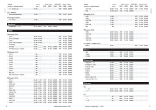16 17тормозные колодки NRD каталог продукции — 2015
Audi
BMW
марка выпуск перед. тормоз задний тормоз
модель, модификация мм.гг SYS NRD WVA SYS NRD WVA
540 I V8 09.92 - 11.95 ATE N 133 20968 ATE N 134 21690
M 5 10.88 - 05.94 ATE N 133 20968 — — —
500 series (E 39)
520I 01.96 - __.__ — — — ATE N 134 21690
523 I 11.95 - __.__ — — — ATE N 134 21690
525 TDS 01.96 - __.__ — — — ATE N 134 21690
528 I 11.95 - __.__ — — — ATE N 134 21690
540 I V8 11.95 - __.__ — — — ATE N 134 21690
M 5 __.98 - __.__ — — — ATE N 134 21690
700 series (E 32)
730 I 09.87 - 09.94 ATE N 133 20968 — — —
730 I V8 04.92 - 09.94 ATE N 133 20968 — — —
735 I 09.86 - 09.92 ATE N 133 20968 — — —
740 I V8 04.92 - 09.94 ATE N 133 20968 — — —
750 I V12 09.87 - 09.94 ATE N 133 20968 — — —
Z3 Cabrio / Coupe (E 367)
M 3 3.2 05.97 - __.__ — — — ATE N 134 21690
Chеry
QQ 03.05 - __.__ AKE N 112 23241 — — —
Tiggo 2006 - __.__ GIR N 865 20168 — — —
Amulet 2006 - __.__ GIR N 865 20168 — — —
Chеvrolet
Aveo 1.4 I, 1.6 01.06 - __.__ AKE N 130 23974 — — —
Erica 2.0 I, 2.5V 03.05 - __.__ AKE N 113 23324 — — —
Evanda 2.0 I 03.05 - __.__ AKE N 113 23324 — — —
Lacetti 03.05 - __.__ AKE N 113 23324 — — —
N ubira 03.05 - __.__ AKE N 113 23324 — — —
Matiz 03.05 - __.__ AKE N 112 23241 — — —
N ubira 03.05 - __.__ AKE N 113 23324 — — —
Rezzo 1.6 I, 2.0I 03.05 - __.__ AKE N 113 23324 — — —
Tacuma 1.6 I, 2.0 I 03.05 - __.__ AKE N 113 23324 — — —
Citroen
AX
1.1 4×4 06.91 - 07.92 BDX N 274 20905 — — —
1.4 06.91 - 05.95 BDX N 274 20905 — — —
ZX
1.1 I __.91 - __.__ BDX N 274 20905 — — —
1.4 I __.91 - __.__ BDX N 274 20905 — — —
1.9 D __.91 - __.__ BDX N 274 20905 — — —
марка выпуск перед. тормоз задний тормоз
модель, модификация мм.гг SYS NRD WVA SYS NRD WVA
4.2 Qvattro all 04.99 - __.__ — — — GIR N 633 20960
A 8 / Quattro
Все модификации 10.98 - __.__ — — — GIR N 461 20961
TT Coupe / Cabrio
1.8 Turbo 10.98 - __.__ — — — GIR N 461 20961
Bedford
Astra Van — LCV 07.82 - 08.91 GM N 249 20939 — — —
BMW
300 series (E 36)
316 I 09.90 - 07.94 — — — ATE N 134 21690
316 I Compact 03.94 - 03.98 — — — ATE N 134 21690
318 I 09.90 - 01.98 — — — ATE N 134 21690
318 I TDS Compact 01.95 - 03.98 — — — ATE N 134 21690
318 TDS 01.95 - __.__ — — — ATE N 134 21690
M 3 3.0 03.92 - __.__ ATE N 133 20968 ATE N 134 21690
M 3 3.2 Сoupe / Cabrio 03.92 - __.__ ATE N 133 20968 ATE N 134 21690
300 series (E 46)
316 I __.98 - __.__ — — — ATE N 134 21690
318 I __.98 - __.__ — — — ATE N 134 21690
318 D __.98 - __.__ — — — ATE N 134 21690
320 I __.98 - __.__ — — — ATE N 134 21690
320 D __.98 - __.__ — — — ATE N 134 21690
325 I __.98 - __.__ — — — ATE N 134 21690
320 I __.98 - __.__ — — — ATE N 134 21690
320 D __.98 - __.__ — — — ATE N 134 21690
325 I __.98 - __.__ — — — ATE N 134 21690
M3 3.0 __.98 - __.__ — — — ATE N 134 21690
M3 3.2 Сoupe / Cabrio __.98 - __.__ — — — ATE N 134 21690
500 series (E 34)
518 I 08.89 - 11.95 ATE N 133 20968 ATE N 134 21690
520 I 01.88 - 08.91 ATE N 133 20968 ATE N 134 21690
520 I 24V 09.89 - 11.95 ATE N 133 20968 ATE N 134 21690
524 TD 03.88 - 11.95 ATE N 133 20968 ATE N 134 21690
525 I 01.88 - 08.91 ATE N 133 20968 ATE N 134 21690
525 I 24V 09.89 - 11.95 ATE N 133 20968 ATE N 134 21690
525 IX 24V 10.92 - 11.95 ATE N 133 20968 ATE N 134 21690
525 TD 03.88 - 11.95 ATE N 133 20968 ATE N 134 21690
525 TDS 09.91 - 11.95 ATE N 133 20968 ATE N 134 21690
530 I 01.88 - 08.91 ATE N 133 20968 ATE N 134 21690
530 I V8 09.92 - 11.95 ATE N 133 20968 ATE N 134 21690
535 I 01.88 - 11.95 ATE N 133 20968 ATE N 134 21690
 