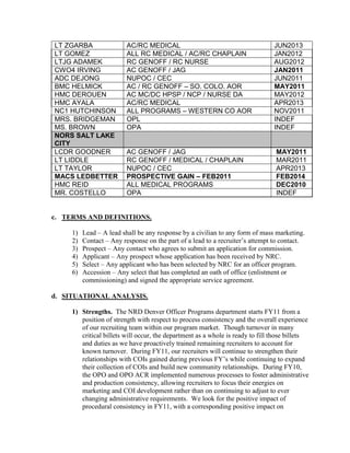 LT ZGARBA                 AC/RC MEDICAL                                         JUN2013
LT GOMEZ                  ALL RC MEDICAL / AC/RC CHAPLAIN                       JAN2012
LTJG ADAMEK               RC GENOFF / RC NURSE                                  AUG2012
CWO4 IRVING               AC GENOFF / JAG                                       JAN2011
ADC DEJONG                NUPOC / CEC                                           JUN2011
BMC HELMICK               AC / RC GENOFF – SO. COLO. AOR                        MAY2011
HMC DEROUEN               AC MC/DC HPSP / NCP / NURSE DA                        MAY2012
HMC AYALA                 AC/RC MEDICAL                                         APR2013
NC1 HUTCHINSON            ALL PROGRAMS – WESTERN CO AOR                         NOV2011
MRS. BRIDGEMAN            OPL                                                   INDEF
MS. BROWN                 OPA                                                   INDEF
NORS SALT LAKE
CITY
LCDR GOODNER              AC GENOFF / JAG                                       MAY2011
LT LIDDLE                 RC GENOFF / MEDICAL / CHAPLAIN                        MAR2011
LT TAYLOR                 NUPOC / CEC                                           APR2013
MACS LEDBETTER            PROSPECTIVE GAIN – FEB2011                            FEB2014
HMC REID                  ALL MEDICAL PROGRAMS                                  DEC2010
MR. COSTELLO              OPA                                                   INDEF


c. TERMS AND DEFINITIONS.

     1)   Lead – A lead shall be any response by a civilian to any form of mass marketing.
     2)   Contact – Any response on the part of a lead to a recruiter’s attempt to contact.
     3)   Prospect – Any contact who agrees to submit an application for commission.
     4)   Applicant – Any prospect whose application has been received by NRC.
     5)   Select – Any applicant who has been selected by NRC for an officer program.
     6)   Accession – Any select that has completed an oath of office (enlistment or
          commissioning) and signed the appropriate service agreement.

d. SITUATIONAL ANALYSIS.

     1) Strengths. The NRD Denver Officer Programs department starts FY11 from a
        position of strength with respect to process consistency and the overall experience
        of our recruiting team within our program market. Though turnover in many
        critical billets will occur, the department as a whole is ready to fill those billets
        and duties as we have proactively trained remaining recruiters to account for
        known turnover. During FY11, our recruiters will continue to strengthen their
        relationships with COIs gained during previous FY’s while continuing to expand
        their collection of COIs and build new community relationships. During FY10,
        the OPO and OPO ACR implemented numerous processes to foster administrative
        and production consistency, allowing recruiters to focus their energies on
        marketing and COI development rather than on continuing to adjust to ever
        changing administrative requirements. We look for the positive impact of
        procedural consistency in FY11, with a corresponding positive impact on
 
