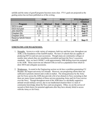 unfolds and the status of genoff programs becomes more clear. FY11 goals are projected as the
goaling notice has not been published as of this writing.

                                     FY09                   FY10              FY11 Projection
                                                                                    Closeout
        Program                Goal     Attained      Goal     Attained     Goal      Date
OCS In-year                   21 (10)      10        37 (35)      27         25      Jun-11
OCS Out-year                     8          8          14         13         8       Sep-11
JAG DA/STU                     2 (3)        3           1          1         1       Aug-11
Chaplain DA                    2 (1)        1           2          0         1       Jul-11
Chaplain STU                     2          2           2          0         1       Jul-11
Reserve NAVET/DCO
GenOff                          18          13         23          13         23        Sep-11


STRENGTHS AND WEAKNESSES.

   1. Strengths. Access to a wide variety of campuses, both two and four-year, throughout our
      AOR, is the foundation of the GenOff market. We host 25 schools that are capable of
      producing OCS in and out-year accessions. Though many are community colleges or
      smaller state schools they are nonetheless accredited and meet the Navy’s accession
      standards. Also, we host 4 NOSC’s with approximately 3000 drilling reservists assigned
      to the AOR. Those reservists are inherent COIs as well as a population from which to
      draw DCO and collegiate accessions.

   2. Weaknesses. As noted in the Engineering section we do have a problem penetrating CU
      Boulder, the largest university in Colorado. However, our prospecting efforts there are
      sufficient to promote interest and a walk-in market. The strong presence by the Army
      and Air Force across the AOR does provide a bit of an obstacle to Navy recruiting in that
      there are many former members of those services promoting Army and Air Force service
      over the Navy. Though throughout most of the AOR there is a decidedly supportive
      attitude toward military service, due to our landlocked situation there is a lack of
      community knowledge about the Navy and our programs. Often, we are the service of
      second or third choice for potential applicants after they have already failed to access
      with the Army or Air Force.
 