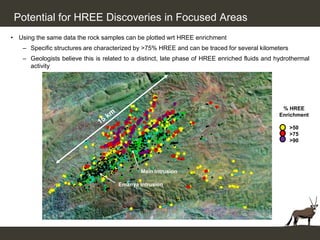 Potential for HREE Discoveries in Focused Areas
• Using the same data the rock samples can be plotted wrt HREE enrichment
    – Specific structures are characterized by >75% HREE and can be traced for several kilometers
    – Geologists believe this is related to a distinct, late phase of HREE enriched fluids and hydrothermal
      activity




                                                                                                 % HREE
                                                                                                Enrichment

                                                                                                    >50
                                                                                                    >75
                                                                                                    >90




                                              Main IntrusionIntrusion
                                                       Main

                                      Emanya Intrusion
                                       Emanya Intrusion
 