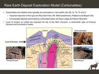 Rare Earth Deposit Exploration Model (Carbonatites)

• Carbonatites and related rocks typically are anomalous in rare earths, Ba, Nb, Sr, Ta, Th and U
    – Important deposits of this type are Mountain Pass, Mt. Weld (weathered), Palabora and Bayan Obo
    – Comparable deposits dominated by carbonatite dykes are Bear Lodge and Bokan Mountain
• Level of erosion at Lofdal has exposed the top of the Main Intrusion, a carbonatite pipe at Emanya
  Intrusion and hundreds of dykes


                                                                                   Carbonatite Dykes




  Level of Erosion




    Emanya Intrusion                                                               Main Intrusion
 
