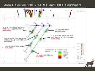 Area 4 Section 550E - %TREO and HREE Enrichment




16 m @ 1.28% TREO with 94.5%
HREE (incl 2 m @ 6.18%TREO with
                                                                1.15 m @ 1.47% TREO
98.4% HREE)
                                                                with 93.9% HREE


                                                          13 m @ 0.48% TREO with 69.6%
                                                          HREE (incl 1 m @ 1.89% TREO with
  10 m @ 0.62% TREO with 81.0%                            97.09% HREE)
  HREE (incl 2 m @ 1.04% TREO with
  94.2% HREE)


   1.0 m @ 1.04% TREO with
   94.9% HREE




                                     1.16 m @ 1.10% TREO with
                                     73.8% HREE
 