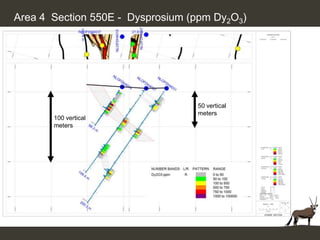 Area 4 Section 550E - Dysprosium (ppm Dy2O3)




                                  50 vertical
                                  meters
       100 vertical
       meters
 