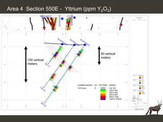 Area 4 Section 550E - Yttrium (ppm Y2O3)




                                    50 vertical
                                    meters
       100 vertical
       meters
 
