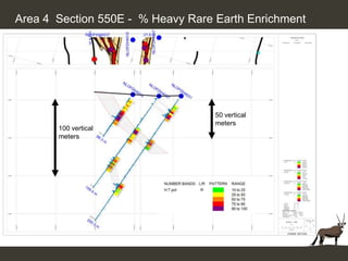 Area 4 Section 550E - % Heavy Rare Earth Enrichment




                                   50 vertical
                                   meters
       100 vertical
       meters
 