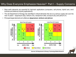 Why Does Everyone Emphasize Heavies? Part I – Supply Concerns

 • Rare earth elements are essential for high-tech applications (computers, cell phones, hybrid cars, wind
   turbines and defence industry applications)
 • The US Department of Energy has identified 5 critical elements that are at a serious supply risk over the
   next 15 years – dysprosium (Dy), terbium (Tb), neodymium (Nd), europium (Eu) and yttrium (Y)
 • Principal target elements at Lofdal are dysprosium, terbium and yttrium
 