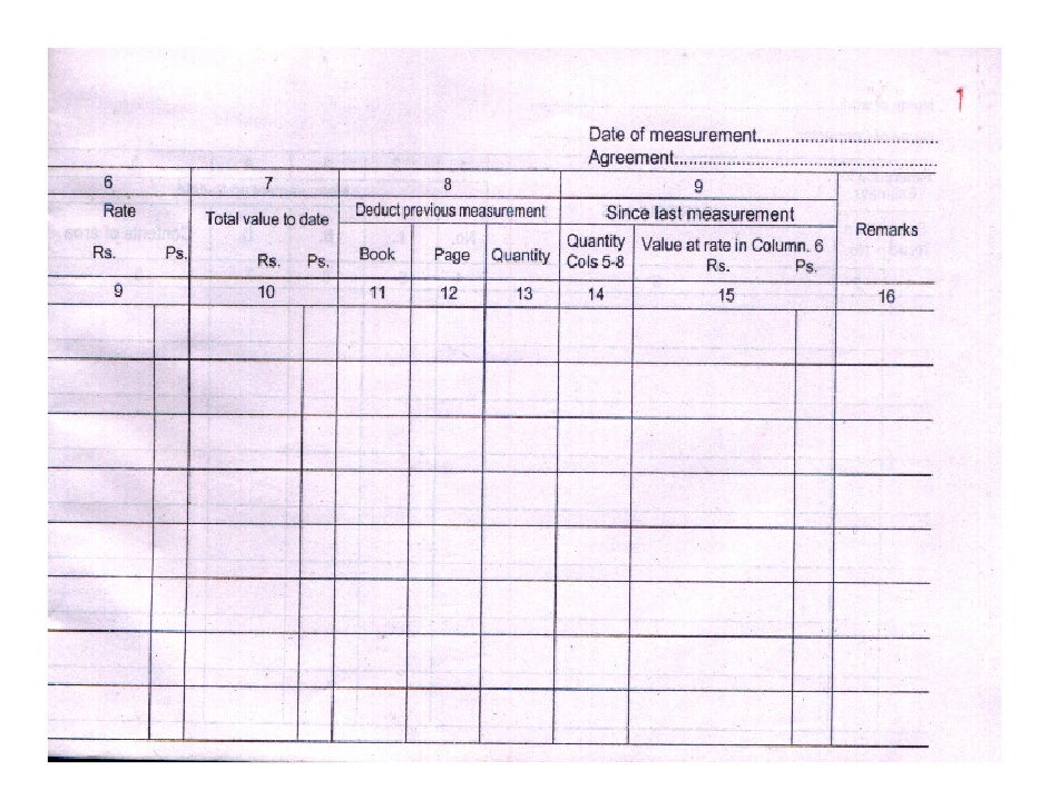 muster nominal roll example Execution Aspects Technical Works S.Anwar By Of Of Nrega