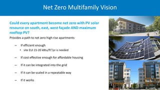 Integrating Energy Efficiency into the Emerging Off-site modular ...