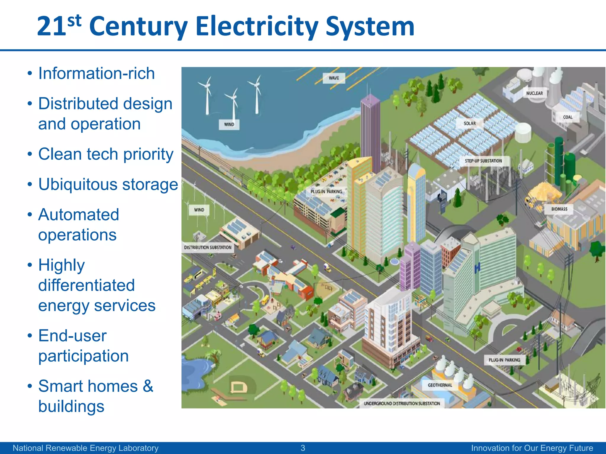 21st Century Electricity System
   • Information-rich
   • Distributed design
     and operation
   • Clean tech priority
   • Ubiquitous storage
   • Automated
     operations
   • Highly
     differentiated
     energy services
   • End-user
     participation
   • Smart homes &
     buildings

National Renewable Energy Laboratory   3   Innovation for Our Energy Future
 