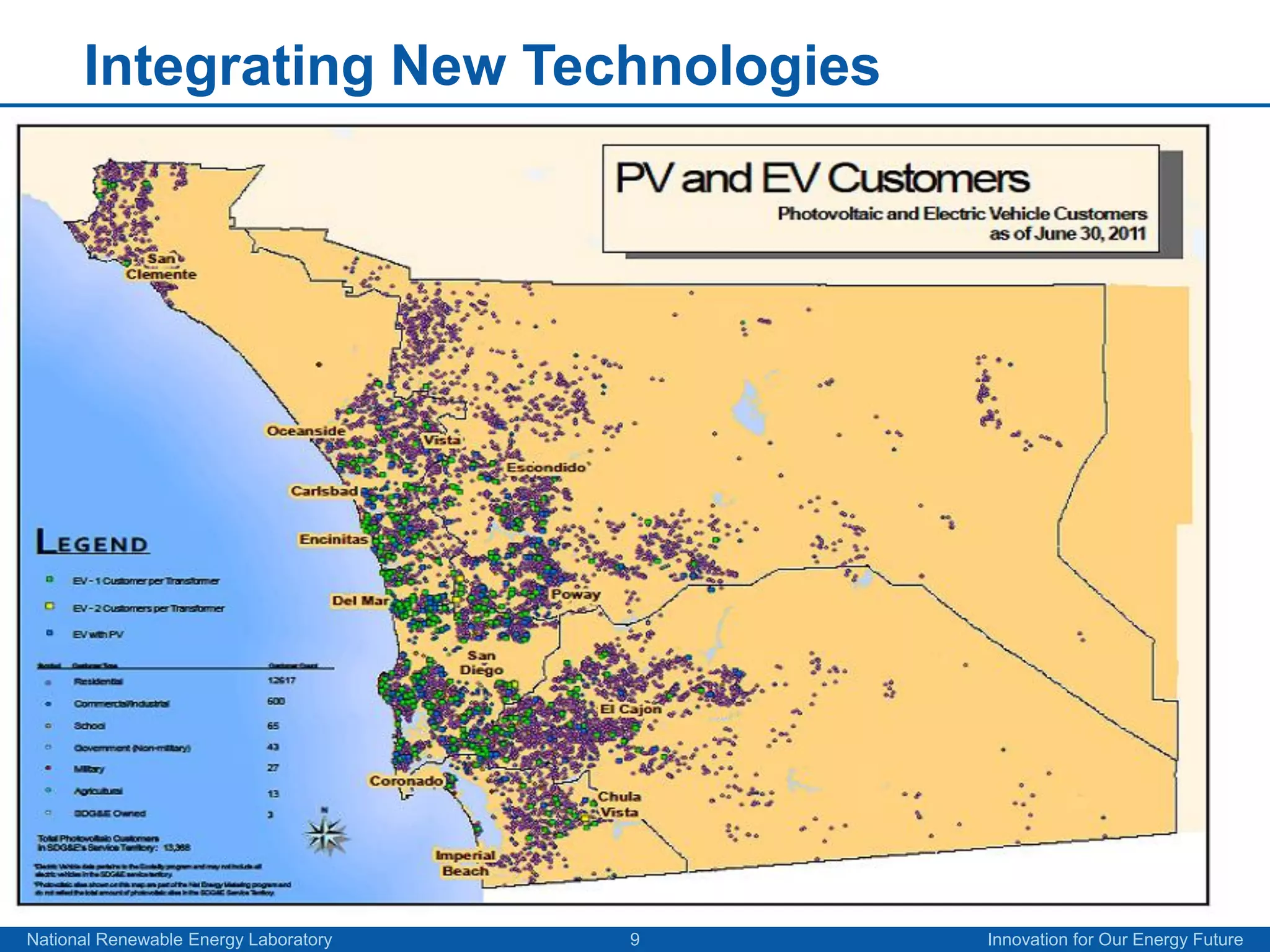 Integrating New Technologies




National Renewable Energy Laboratory   9   Innovation for Our Energy Future
 