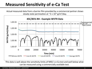 Measured	
  Sensi5vity	
  of	
  e-­‐Ca	
  Test	
  
 Actual	
  measured	
  data	
  from	
  a	
  barrier	
  ﬁlm	
  provided	...
