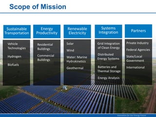 Beautiful view of Commercial Buildings Zero Energy Building Accessible Product Testing Frameworks
