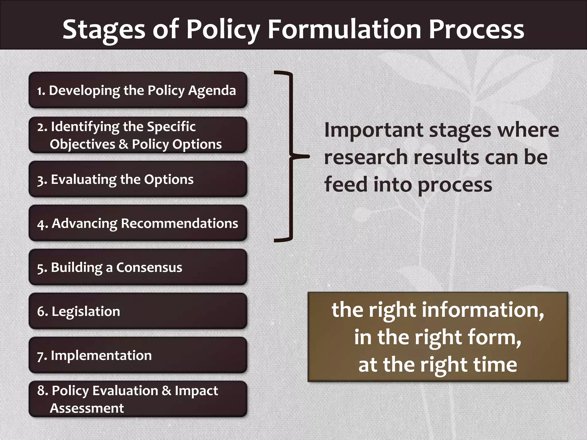 Stages of Policy Formulation Process
1. Developing the Policy Agenda
2. Identifying the Specific
Objectives & Policy Options
3. Evaluating the Options
4. Advancing Recommendations
5. Building a Consensus
6. Legislation
7. Implementation
8. Policy Evaluation & Impact
Assessment
Important stages where
research results can be
feed into process
the right information,
in the right form,
at the right time
 