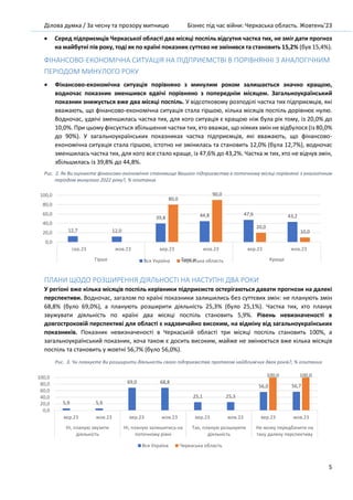 Ділова думка / За чесну та прозору митницю Бізнес під час війни: Черкаська область. Жовтень’23
5
• Серед підприємців Черкаської області два місяці поспіль відсутня частка тих, не зміг дати прогноз
на майбутні пів року, тоді як по країні показник суттєво не змінився та становить 15,2% (був 15,4%).
ФІНАНСОВО-ЕКОНОМІЧНА СИТУАЦІЯ НА ПІДПРИЄМСТВІ В ПОРІВНЯННІ З АНАЛОГІЧНИМ
ПЕРІОДОМ МИНУЛОГО РОКУ
• Фінансово-економічна ситуація порівняно з минулим роком залишається значно кращою,
водночас показник зменшився вдвічі порівняно з попереднім місяцем. Загальноукраїнський
показник знижується вже два місяці поспіль. У відсотковому розподілі частка тих підприємців, які
вважають, що фінансово-економічна ситуація стала гіршою, кілька місяців поспіль дорівнює нулю.
Водночас, удвічі зменшилась частка тих, для кого ситуація є кращою ніж була рік тому, із 20,0% до
10,0%. При цьому фіксується збільшення частки тих, хто вважає, що ніяких змін не відбулося (із 80,0%
до 90%). У загальноукраїнських показниках частка підприємців, які вважають, що фінансово-
економічна ситуація стала гіршою, істотно не змінилась та становить 12,0% (була 12,7%), водночас
зменшилась частка тих, для кого все стало краще, із 47,6% до 43,2%. Частка ж тих, хто не відчув змін,
збільшилась із 39,8% до 44,8%.
Рис. 2. Як Ви оцінюєте фінансово-економічне становище Вашого підприємства в поточному місяці порівняно з аналогічним
періодом минулого 2022 року?, % опитаних
ПЛАНИ ЩОДО РОЗШИРЕННЯ ДІЯЛЬНОСТІ НА НАСТУПНІ ДВА РОКИ
У регіоні вже кілька місяців поспіль керівники підприємств остерігаються давати прогнози на далекі
перспективи. Водночас, загалом по країні показники залишились без суттєвих змін: не планують змін
68,8% (було 69,0%), а планують розширити діяльність 25,3% (було 25,1%). Частка тих, хто планує
звужувати діяльність по країні два місяці поспіль становить 5,9%. Рівень невизначеності в
довгостроковій перспективі для області є надзвичайно високим, на відміну від загальноукраїнських
показників. Показник невизначеності в Черкаській області три місяці поспіль становить 100%, а
загальноукраїнський показник, хоча також є досить високим, майже не змінюється вже кілька місяців
поспіль та становить у жовтні 56,7% (було 56,0%).
Рис. 3. Чи плануєте Ви розширити діяльність свого підприємства протягом найближчих двох років?, % опитаних
12,7 12,0
39,8 44,8 47,6 43,2
80,0
90,0
20,0
10,0
0,0
20,0
40,0
60,0
80,0
100,0
сер.23 жов.23 вер.23 жов.23 вер.23 жов.23
Гірше Таке ж Краще
Вся Україна Черкаська область
5,9 5,9
69,0 68,8
25,1 25,3
56,0 56,7
100,0 100,0
0,0
20,0
40,0
60,0
80,0
100,0
вер.23 жов.23 вер.23 жов.23 вер.23 жов.23 вер.23 жов.23
Ні, планую звузити
діяльність
Ні, планую залишитись на
поточному рівні
Так, планую розширити
діяльність
Не можу передбачити на
таку далеку перспективу
Вся Україна Черкаська область
 