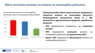 Війна негативно впливає на витрати на інноваційну діяльність
13
Повномасштабна війна змусили багато підприємств
скоротити витрати на інноваційну діяльність
(впровадження технологічно нових та / або
технологічно удосконалених продуктів, виробничих
процесів)
• 42% підприємства повідомили, що скоротили
витрати
• 39% підприємств залишили витрати на
інноваційну діяльність на довоєнному рівні
• Однак 19% підприємств збільшували витрати на
інноваційну діяльність
Інновації під час війни не на часі?
42%
39%
19%
0%
10%
20%
30%
40%
50%
Скоротили витрати Витрати на
довоєнному рівні
Збільшували витрати
Як змінилися витрати на інноваційну
діяльність під час повномасштабної війни
 