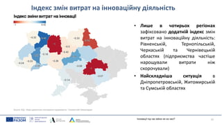 Індекс змін витрат на інноваційну діяльність
15
• Лише в чотирьох регіонах
зафіксовано додатній індекс змін
витрат на інноваційну діяльність:
Рівненській, Тернопільській,
Черкаській та Чернівецькій
областях (підприємства частіше
нарощували витрати ніж
скорочували)
• Найскладніша ситуація в
Дніпропетровській, Житомирській
та Сумській областях
Інновації під час війни не на часі?
 