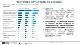 Чому скорочують витрати на інновації?
16
• Зростання цін на
сировину/матеріали/товари, логістичні
труднощі та зменшення попиту є
головними перешкодами для всіх
підприємств, незалежно від стану
інноваційної діяльності
• Підприємства, які скоротили витрати
на інновації, частіше скаржаться на
зменшення попиту, брак робочої сили
та небезпечне середовище для роботи
• Підприємства, які збільшували
витрати на інновації, частіше
скаржаться на логістичні труднощі,
брак обігових коштів
Інновації під час війни не на часі?
Перешкоди для бізнесу, за станом витрат на інновації (%
опитаних)
 