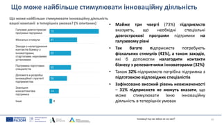 Що може найбільше стимулювати інноваційну діяльність
19
• Майже три чверті (73%) підприємств
вказують, що необхідні спеціальні
довгострокові програми підтримки на
галузевому рівні
• Так багато підприємств потребують
фіскальних стимулів (41%), а також заходів,
які б допомогли налагодити контакти
бізнесу з релевантними інноваторами (32%)
• Також 32% підприємств потрібна підтримка з
підготовкою відповідних спеціалістів
• Зафіксовано високий рівень невизначеності
– 31% підприємств не можуть вказати, що
може стимулювати їхню інноваційну
діяльність в теперішніх умовах
Інновації під час війни не на часі?
Що може найбільше стимулювати інноваційну діяльність
вашої компанії в теперішніх умовах? (% опитаних)
 