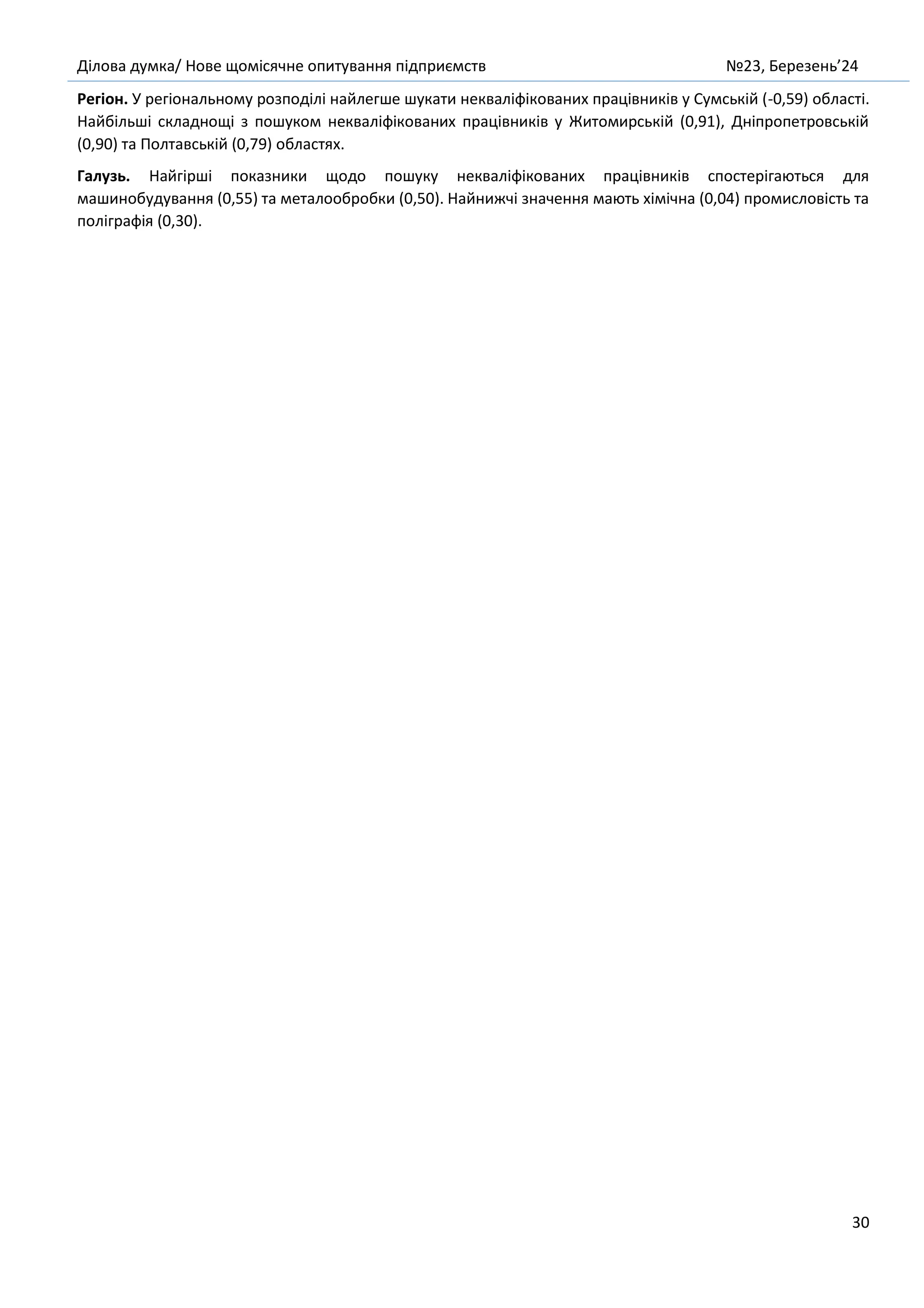 Ділова думка/ Нове щомісячне опитування підприємств №23, Березень’24
30
Регіон. У регіональному розподілі найлегше шукати некваліфікованих працівників у Сумській (-0,59) області.
Найбільші складнощі з пошуком некваліфікованих працівників у Житомирській (0,91), Дніпропетровській
(0,90) та Полтавській (0,79) областях.
Галузь. Найгірші показники щодо пошуку некваліфікованих працівників спостерігаються для
машинобудування (0,55) та металообробки (0,50). Найнижчі значення мають хімічна (0,04) промисловість та
поліграфія (0,30).
 
