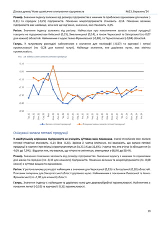 Ділова думка/ Нове щомісячне опитування підприємств №23, Березень’24
19
Розмір. Значення індексу залежно від розміру підприємства є нижчим та приблизно однаковим для малих (-
0,31) та середніх (-0,25) підприємств. Показник мікропідприємств становить -0,14. Показник великих
підприємств має найвище, хоча все ще від’ємне, значення, яке становить -0,05.
Регіон. Значення індексу залежить від регіону. Найчастіше про накопичення запасів готової продукції
говорять на підприємствах Київської (0,19), Хмельницької (0,14), а також Черкаської та Запорізької (по 0,07
для кожної) областей. Найнижчим є індекс Івано-Франківської (-0,88), та Тернопільської (-0,84) областей.
Галузь. У галузевому розподілі найнижчими є значення для поліграфії (-0,57) та харчової і легкої
промисловості (по -0,28 для кожної галузі). Найвище значення, яке дорівнює нулю, має хімічна
промисловість.
Рис. 18. Індекси змін запасів готової продукції
Очікувані запаси готової продукції
У майбутньому керівники підприємств не очікують суттєвих змін показника. ІНДЕКС ОЧІКУВАНИХ ЗМІН ЗАПАСІВ
ГОТОВОЇ ПРОДУКЦІЇ становить -0,24 (був -0,23). Зросла й частка опитаних, які вважають, що запаси готової
продукції в наступні три місяці скорочуватимуться (із 27,1% до 32,6%), і частка тих, хто очікує їх збільшення (із
4,0% до 7,9%). Відсоток тих, хто вважає, що нічого не зміниться, зменшився з 68,9% до 59,4%.
Розмір. Значення показника залежить від розміру підприємства. Значення індексу є нижчим та однаковим
для малих та середніх (по -0,33 для кожного) підприємств. Показник великих та мікропідприємств (по -0,08
кожне) є суттєво вищим та однаковим.
Регіон. У регіональному розподілі найвищим є значення для Черкаської (0,33) та Запорізької (0,18) областей.
Показник очікувань для Закарпатської області дорівнює нулю. Найнижчими є показники Львівської та Івано-
Франківської (по -1,00 для кожної) області.
Галузь. Значення індексу є найвищим та дорівнює нулю для деревообробної промисловості. Найнижчим є
показник легкої (-0,32) та харчової (-0,31) промисловості.
-0,50
-0,40
-0,30
-0,20
-0,10
0,00
0,10
Тра.22
Чер.22
Лип.22
Сер.22
Вер.
Жов.22
Лис.22
Гру.22
Січ.23
Лют.23
Бер.23
Кві.23
Тра.23
Чер.23
Лип.23
Сер.23
Вер.23
Жов.23
Лис.23
Гру.23
Січ.24
Лют.24
Бер.24
Кві.24
Запаси готової продукції Очікувані зміни запасів готової продукції
 