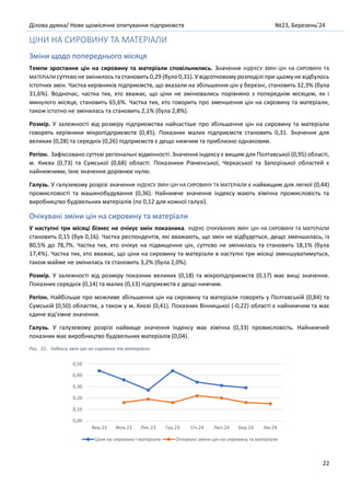 Ділова думка/ Нове щомісячне опитування підприємств №23, Березень’24
22
ЦІНИ НА СИРОВИНУ ТА МАТЕРІАЛИ
Зміни щодо попереднього місяця
Темпи зростання цін на сировину та матеріали сповільнились. Значення ІНДЕКСУ ЗМІН ЦІН НА СИРОВИНУ ТА
МАТЕРІАЛИ суттєво не змінилось та становить 0,29 (було 0,31). У відсотковому розподілі при цьому не відбулось
істотних змін. Частка керівників підприємств, що вказали на збільшення цін у березні, становить 32,3% (була
31,6%). Водночас, частка тих, хто вважає, що ціни не змінювались порівняно з попереднім місяцем, як і
минулого місяця, становить 65,6%. Частка тих, хто говорить про зменшення цін на сировину та матеріали,
також істотно не змінилась та становить 2,1% (була 2,8%).
Розмір. У залежності від розміру підприємства найчастіше про збільшення цін на сировину та матеріали
говорять керівники мікропідприємств (0,45). Показник малих підприємств становить 0,31. Значення для
великих (0,28) та середніх (0,26) підприємств є дещо нижчим та приблизно однаковим.
Регіон. Зафіксовано суттєві регіональні відмінності. Значення індексу є вищим для Полтавської (0,95) області,
м. Києва (0,73) та Сумської (0,68) області. Показники Рівненської, Черкаської та Запорізької областей є
найнижчими, їхнє значення дорівнює нулю.
Галузь. У галузевому розрізі значення ІНДЕКСУ ЗМІН ЦІН НА СИРОВИНУ ТА МАТЕРІАЛИ є найвищим для легкої (0,44)
промисловості та машинобудування (0,36). Найнижче значення індексу мають хімічна промисловість та
виробництво будівельних матеріалів (по 0,12 для кожної галузі).
Очікувані зміни цін на сировину та матеріали
У наступні три місяці бізнес не очікує змін показника. ІНДЕКС ОЧІКУВАНИХ ЗМІН ЦІН НА СИРОВИНУ ТА МАТЕРІАЛИ
становить 0,15 (був 0,16). Частка респондентів, які вважають, що змін не відбудеться, дещо зменшилась, із
80,5% до 78,7%. Частка тих, хто очікує на підвищення цін, суттєво не змінилась та становить 18,1% (була
17,4%). Частка тих, хто вважає, що ціни на сировину та матеріали в наступні три місяці зменшуватимуться,
також майже не змінилась та становить 3,2% (була 2,0%).
Розмір. У залежності від розміру показник великих (0,18) та мікропідприємств (0,17) має вищі значення.
Показник середніх (0,14) та малих (0,13) підприємств є дещо нижчим.
Регіон. Найбільше про можливе збільшення цін на сировину та матеріали говорять у Полтавській (0,84) та
Сумській (0,50) областях, а також у м. Києві (0,41). Показник Вінницької (-0,22) області є найнижчим та має
єдине від’ємне значення.
Галузь. У галузевому розрізі найвище значення індексу має хімічна (0,33) промисловість. Найнижчий
показник має виробництво будівельних матеріалів (0,04).
Рис. 21. Індекси змін цін на сировину та матеріали
0,00
0,10
0,20
0,30
0,40
0,50
Вер.23 Жов.23 Лис.23 Гру.23 Січ.24 Лют.24 Бер.24 Кві.24
Ціни на сировину і матеріали Очікувані зміни цін на сировину та матеріали
 