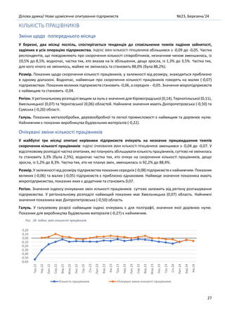 Ділова думка/ Нове щомісячне опитування підприємств №23, Березень’24
27
КІЛЬКІСТЬ ПРАЦІВНИКІВ
Зміни щодо попереднього місяця
У березні, два місяці поспіль, спостерігається тенденція до сповільнення темпів падіння зайнятості,
задіяних в усіх операціях підприємства. ІНДЕКС ЗМІН КІЛЬКОСТІ ПРАЦІВНИКІВ збільшився з -0,09 до -0,05. Частка
респондентів, що повідомляють про скорочення кількості співробітників, незначним чином зменшилась, із
10,5% до 8,5%, водночас, частка тих, хто вказав на їх збільшення, дещо зросла, із 1,3% до 3,5%. Частка тих,
для кого нічого не змінилось, майже не змінилась та становить 88,0% (була 88,2%).
Розмір. Показник щодо скорочення кількості працівників, у залежності від розміру, знаходиться приблизно
в одному діапазоні. Водночас, найменше про скорочення кількості працівників говорять на малих (-0,07)
підприємствах. Показник великих підприємств становить -0,06, а середніх - -0,05. Значення мікропідприємств
є найвищим та становить -0,04.
Регіон. У регіональному розподілі вищим за нуль є значення для Кіровоградської (0,14), Тернопільської (0,11),
Хмельницької (0,07) та Чернігівської (0,06) областей. Найнижче значення мають Дніпропетровська (-0,50) та
Сумська (-0,20) області.
Галузь. Показник металообробки, деревообробної та легкої промисловості є найвищим та дорівнює нулю.
Найнижчим є показник виробництва будівельних матеріалів (-0,22).
Очікувані зміни кількості працівників
У майбутні три місяці опитані керівники підприємств очікують на незначне пришвидшення темпів
скорочення кількості працівників: ІНДЕКС ОЧІКУВАНИХ ЗМІН КІЛЬКОСТІ ПРАЦІВНИКІВ зменшився з -0,04 до -0,07. У
відсотковому розподілі частка опитаних, які планують збільшувати кількість працівників, суттєво не змінилась
та становить 3,3% (була 2,5%), водночас частка тих, хто очікує на скорочення кількості працівників, дещо
зросла, із 5,2% до 8,3%. Частка тих, хто не планує змін, зменшилась із 92,2% до 88,4%.
Розмір. У залежності від розміру підприємства показник середніх (-0,08) підприємств є найнижчим. Показник
великих (-0,06) та малих (-0,05) підприємств є приблизно однаковим. Найвище значення показника мають
мікропідприємства, показник яких є додатним та становить 0,07.
Регіон. Значення індексу очікуваних змін кількості працівників суттєво залежить від регіону розташування
підприємства. У регіональному розподілі найвищий показник має Хмельницька (0,07) область. Найнижчі
значення показника має Дніпропетровська (-0,50) область.
Галузь. У галузевому розрізі найвищим індекс очікувань є для поліграфії, значення якої дорівнює нулю.
Показник для виробництва будівельних матеріалів (-0,27) є найнижчим.
Рис. 26. Індекс змін кількості працівників
-0,60
-0,50
-0,40
-0,30
-0,20
-0,10
0,00
0,10
0,20
Тра.22
Чер.22
Лип.22
Сер.22
Вер.22
Жов.22
Лис.22
Гру.22
Січ.23
Лют.23
Бер.23
Кві.23
Тра.23
Чер.23
Лип.23
Сер.23
Вер.23
Жов.23
Лис.23
Гру.23
Січ.24
Лют.24
Бер.24
Кві.24
Кількість працівників Очікувані зміни кількості працівників
 
