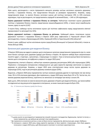 Ділова думка/ Нове щомісячне опитування підприємств №23, Березень’24
38
Крім цього, респонденти з числа підприємств меншого розміру частіше негативно оцінюють державну
політику з підтримки бізнесу, ніж представники більших за розміром підприємств. Зокрема, серед
представників мікро- та малого бізнесу негативні оцінки цій політиці поставили 19% та 23% опитаних
відповідно, тоді як респонденти, які представляють середній та великий бізнес, – 14% та 13% відповідно.
Оцінка державної політики з підтримки бізнесу за сектором. Найчастіше позитивні оцінки державній
політиці з підтримки бізнесу ставлять представники машинобудування (14%), а також галузі виробництва
тканин, одягу та взуття (11%)5
.
З іншого боку, найвища частка негативних оцінок цієї політики зафіксована серед представників хімічної
промисловості та металургії (по 31%).
Оцінка державної політики з підтримки бізнесу за регіоном. Найвищий рівень позитивних оцінок
державної політики з підтримки бізнесу в березні 2024 року зафіксовано в Черкаській області (20%
респондентів), а також у Кіровоградській (16%), Львівській (14%) та Чернігівській (13%) областях6
.
Разом із цим, найбільші частки негативних оцінок серед бізнесу Вінницької та Сумської областей, а також м.
Києва (більше 30%).
Бачення ролі держави для ведення бізнесу
У березні 2024 року ми вдруге в рамках цього опитування запитали представників підприємств про те, якою
вони бачать сьогодні роль держави (уряду) для бізнесу в Україні. Як варіанти вибору були запропоновані
поняття «друг», «партнер», «регулятор», «перешкода» та «ворог». Таке ж питання раніше було поставлено у
хвилях цього опитування, які відбулися у вересні та грудні 2023 року7
.
Підприємства, опитані в березні, найчастіше називали державу регулятором (40%) або перешкодою (18%).
Порівняно з попереднім опитуванням співвідношення цих двох варіантів відповіді змістилося на користь
держави як регулятора. Зокрема, у грудні 2023 року спостерігалася вища частка оцінок держави як
перешкоди (31%), тоді як регулятором державу називали рідше (33%).
Водночас, у березні 2024 року підприємства частіше називали державу другом та партнером ніж три місяці
тому: 3% та 11% опитаних відповідно. Для порівняння, у грудні 2023 року таких було 1% та 7%. Частка тих, хто
вважав державу ворогом бізнесу, практично не змінилася за попередні три місяці і склала 3%.
Крім цього, 26% опитаних не змогли визначити роль держави в Україні для ведення бізнесу, що також майже
не відрізняється від результатів грудневого опитування, за яким таких респондентів було 25%.
Рис. 37. Бачення ролі держави (уряду) для бізнесу
5
У цьому аналізі не розглядаються підприємства галузей сільського господарства, будівництва, торгівлі та послуг, а
також підприємства, що ввійшли до категорії «Інші виробництва».
6
До порівняння не включено регіони, у яких не були опитані підприємства. Детальніше див. розділ «Вибірка».
7
В опитуванні у вересні 2023 року серед варіантів відповіді не було варіанту «перешкода», його було додано,
починаючи з грудня 2023 року, щоб збалансувати позитивні та негативні характеристики.
1% 1% 3%
13%
7%
11%
35% 33%
40%
31%
18%
6%
2% 3%
44%
25% 26%
0%
10%
20%
30%
40%
50%
Вер.23 Гру.23 Бер.24
Друг Партнер Регулятор Перешкода Ворог Не знаю/Важко сказати
 