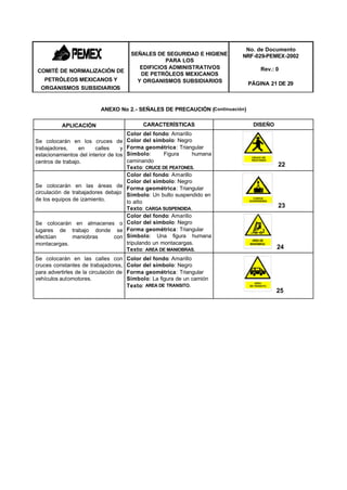 No. de Documento
                                         SEÑALES DE SEGURIDAD E HIGIENE   NRF-029-PEMEX-2002
                                                    PARA LOS
                                            EDIFICIOS ADMINISTRATIVOS              Rev.: 0
COMITÉ DE NORMALIZACIÓN DE
                                            DE PETRÓLEOS MEXICANOS
   PETRÓLEOS MEXICANOS Y                   Y ORGANISMOS SUBSIDIARIOS           PÁGINA 21 DE 29
  ORGANISMOS SUBSIDIARIOS


                           ANEXO No 2.- SEÑALES DE PRECAUCIÓN (Continuación)

           APLICACIÓN                         CARACTERÍSTICAS                   DISEÑO
                                     Color del fondo: Amarillo
Se colocarán en los cruces de Color del símbolo: Negro
trabajadores,     en    calles     y Forma geométrica: Triangular
estacionamientos del interior de los Símbolo:       Figura     humana
centros de trabajo.                  caminando
                                     Texto: CRUCE DE PEATONES.                           22
                                     Color del fondo: Amarillo
                                     Color del símbolo: Negro
Se colocarán en las áreas de Forma geométrica: Triangular
circulación de trabajadores debajo Símbolo: Un bulto suspendido en
de los equipos de izamiento.         lo alto
                                     Texto: CARGA SUSPENDIDA.                            23
                                     Color del fondo: Amarillo
Se colocarán en almacenes o Color del símbolo: Negro
lugares de trabajo donde se Forma geométrica: Triangular
efectúan       maniobras        con Símbolo: Una figura humana
montacargas.                         tripulando un montacargas.
                                     Texto: AREA DE MANIOBRAS.                           24
Se colocarán en las calles con          Color del fondo: Amarillo
cruces constantes de trabajadores,      Color del símbolo: Negro
para advertirles de la circulación de   Forma geométrica: Triangular
vehículos automotores.                  Símbolo: La figura de un camión
                                        Texto: AREA DE TRANSITO.
                                                                                         25
 