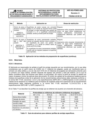 NRF-053-PEMEX-2005
Revisión: 0COMITÉ DE NORMALIZACIÓN
DE PETRÓLEOS MEXICANOS Y
ORGANISMOS SUBSIDIARIOS
SISTEMAS DE PROTECCIÓN
ANTICORROSIVA A BASE DE
RECUBRIMIENTOS PARA
INSTALACIONES SUPERFICIALES PÁGINA 20 DE 54
No. Método Aplicación en Áreas de restricción
2
Chorro de arena o
abrasivo a presión,
húmedo
2/NACE 6
G198SSPC-TR o
equivalente
Superficies de acero nuevas con corrosión
grados A y B, donde se requiere formar perfil
de anclaje; no esta restringido para grados de
corrosión C y D y superficies previamente
pintadas, donde ya existe perfil de anclaje.
Ninguna
Solamente evitar proyectar directamente el
chorro de agua sobre instalaciones de
madera, aislamientos, instrumentos o
instalaciones eléctricas; que pueden ser
dañadas.
3
Chorro de agua a
alta y ultra alta
presión
NACE No. 5
SSPC/SP 12 ó
equivalente
Superficies de acero previamente pintadas,
cuando se requiere eliminar toda la pintura, o
en superficies de acero con grados de
corrosión C y D, donde en ambos casos ya
existe perfil de anclaje.
En superficies de acero previamente pintadas,
cuando solo se requiere preparar la superficie
para repintado.
Ninguna
Solamente evitar proyectar directamente el
chorro de agua sobre instalaciones de
madera, aislamientos, instrumentos o
instalaciones eléctricas; que pueden ser
dañadas.
Tabla 10 Aplicación de los métodos de preparación de superficies (continua).
8.2.6. Materiales.
8.2.6.1. Abrasivos.
El fabricante es responsable de señalar el perfil de anclaje requerido por sus recubrimientos, por lo que debe
considerarse que un perfil menor de 0.0254 mm (1 milésima de pulgada), puede ser insuficiente para un
primario con altos sólidos y uno de más de 0.1016 mm (4 milésimas de pulgada) ser demasiado profundo para
un primario con bajos sólidos; también depende del espesor del primario y total del sistema, por lo que se
deben considerar estos dos factores para definir la profundidad. Así mismo el perfil de anclaje no deberá ser
mayor al espesor mínimo de película seca del primario. El control de calidad de los abrasivos metálicos para la
limpieza de superficies antes de la aplicación de los recubrimientos anticorrosivos debe realizarse conforme a:
la norma ISO 11124, secciones 1,2,3,4 y las especificaciones SSPC-AB 3 y SSPC(Capitulo 2.2).El control de
calidad de los abrasivos no metálicos para la limpieza de superficie antes de la aplicación de los recubrimientos
anticorrosivos debe realizarse conforme a: la norma ISO 11126, secciones 1,2,3,4,5,6,7,8,9, y las
especificaciones SSPC-AB 1 y SSPC (capitulo 2.3)
En la Tabla 11 se describen los perfiles de anclaje que se obtienen de acuerdo con el tamaño del abrasivo.
Profundidad en milésimas de milímetro (milésimas de pulgada)
Material
38.1 (1.5) 50.8 (2) 63.4 (2,5) 63.4-101.6 (3-4)
Arena sílica (malla) 16/35 16/35 8/35 8/20
Cascajo de acero G-50 G-40 G-40 G-25
Perdigón de acero S-170 S-230 S-280 S-330
Granate (malla) 36 36 16 16
Cascajo de aluminio 50 36 24 16
Elastómero de poliuretano
con abrasivo
S-16 S-30 G-40 S-12
Tabla 11 Guía de abrasivos para obtener perfiles de anclaje específicos.
 