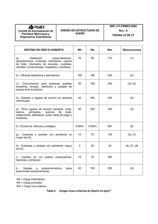 NRF-137-PEMEX-2006
  Comité de Normalización de              DISEÑO DE ESTRUCTURAS DE                      Rev.: 0
    Petróleos Mexicanos y                           ACERO
                                                                                    PÁGINA 23 DE 27
   Organismos Subsidiarios



       DESTINO DE PISO O CUBIERTA                      Wh       Wa           Wm            Observaciones


a).-        Habitación          (casa-habitación,      70       90           170                    (1)
departamentos, viviendas, dormitorios, cuartos
de hotel, internados de escuelas, cuarteles,
cárceles, correccionales, hospitales y similares).


b).- Oficinas despachos y laboratorios.                100      180          250                    (2)


c).- Comunicación para peatones (pasillos              40       150          350                  (3), (4)
escaleras, rampas, vestíbulos y pasajes de
acceso libre al público).


d).- Estadios y lugares de reunión sin asientos        40       350          450                    (5)
individuales.


e).- Otros lugares de reunión (templos, cines,         40       250          350                    (5)
teatros,    gimnasios,     salones     de    baile,
restaurantes, bibliotecas, aulas, salas de juego y
similares).


f).- Comercios, fábricas y bodegas.                   0.8Wm   0.9Wm          Wm                     (6)


g).- Cubiertas y azoteas con pendiente no              15       70           100                  (4), (7)
mayor de 5%.


h).- Cubiertas y azoteas con pendiente mayor            5       20            40             (4), (7), (8)
de 5%.


i).- Volados en vía pública (marquesinas,              15       70           300
balcones y similares).


j).- Garajes     y   estacionamientos        (para     40       100          250                    (9)
automóviles exclusivamente).


Wa = Carga instantánea.
Wh = Carga promedio.
Wm = Carga viva máxima.
                           Tabla 2.    Cargas vivas unitarias de diseño en kg/m2.
 