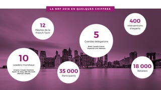 L A N R F 2 0 1 8 E N Q U E L Q U E S C H I F F R E S
12
Pépites de la
French Tech
400
Interventions
d’experts
10Leaders mondiaux
Amazon, Google, Facebook,
Apple, GE, Ebay, IBM, Microsoft,
Walmart, Alibaba
5Grandes délégations
Brésil, Canada, France,
Royaume-Unis, Mexique
35 000
Participants
18 000
Retailers
 