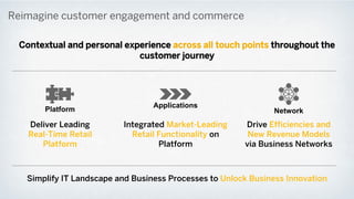 © 2015 SAP SE or an SAP affiliate company. All rights reserved.
 