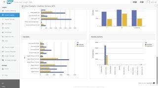 © 2015 SAP SE or an SAP affiliate company. All rights reserved.
Thank you
Contact information:
 