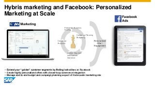 Hybris marketing and Facebook: Personalized
Marketing at Scale
Predictive Analytics
Scoring
Golden Segment
and Custom
Audience
Personalized
Offer /
Engagement
Campaign
Analytics
Marketing
• Extend your “golden” customer segments by finding look-alikes on Facebook
• Create highly personalized offers with closed-loop commerce integration
• Manage end-to-end budget and campaign planning as part of the broader marketing mix
Facebook
Ads
Campaign Planning
Budgeting
 