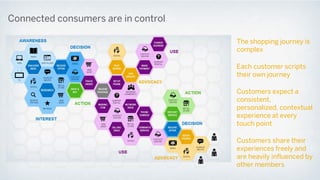 ©2015 SAP SE or an SAP affiliate company. All rights reserved. 3
The World is Digital and Networked
Last 2 years
90%
Of the world’s data has
been generated1
Last 2 years
40%
Growth in adoption of
business networks2
1 ScienceDaily, May 22, 2013.
2 Technology Adoption Report on Business Networks, Ardent Partners, 2014.
3 Internet of Things (IoT) 2013 to 2020 Market Forecast: Billions of Things, Trillions of Dollars, IDC, 2013.
4 Statista, 2014.
212 billion
End of 2020
“Things” will be connected3
By 2020
9 billion
Mobile users in the world4
In 2014
51%
Of workloads processed
in the cloud5
5 Cisco Global Cloud Index: Forecast and Methodology for
2013–2018, Cisco Systems Inc., November 11, 2014.
 