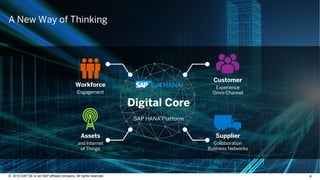 Integrated Marketing & Personalized Promotions
NorthAmericanGroceryRetailerCasestudy
• TransitioningfromPhysicalto
DigitalWorld
• PersonalizingOffersand
PredictingProfits
• MeasuringMarketing&
PromotionEffectiveness
 