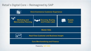 Brookshires Grocery
SAP CAR Powers Loyalty and Promotions Transformation
Watch the Sapphire Presentation and hear directly from Brookshire Grocery:
http://events.sap.com/sapphirenow/en/sessions.aspx
Reinvigorate Customer Experiences with Innovation in the Grocery Business
+ $600 / year
21% more likely to stay Core
Digitally Engaged
CORE SHOPPERS
+ $675 / year
23% more likely to stay Opportunity
156% more likely to move up to Core
Digitally Engaged
OPPORTUNITY
SHOPPERS
 