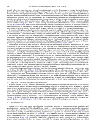 actually reﬂect gene expression. More often, Western blot analysis is used to demonstrate an increase of a particular gene
product, but this is rarely used to determine FImax and Cmax with any degree of accuracy. Moreover, the use of these tech-
niques is reported in many different cell types, and not all cells respond equally to any given agent due to myriad biological
variables. A more quantitative technique has been transient transfection of a cell line with a reporter gene controlled by an
ARE-containing promoter. While this approach works well for a given study, similar experiments performed in different lab-
oratories generally involve use of various expression vectors, relying on different promoters and different reporter genes,
transfected with different efﬁciencies into various cell lines. The creation of stably transfected cell lines such as the AREc32
cell line used here (Wang et al., 2006) or a similar recently described cell line derived from the human keratinocyte HaCaT
cell line (Natsch and Emter, 2008) provides opportunities for deﬁning ‘‘standard assays’’ that may be performed under stan-
dardized conditions in any laboratory. These standard, economical, high-throughput assays will greatly facilitate compari-
sons among the growing number of putative Nrf2 activators, whether phytochemicals or synthetic pharmaceuticals.
Protandim, sulforaphane, bardoxolone methyl, and dimethyl fumarate have all been tested in vivo in humans and are there-
fore of potential therapeutic interest. When compared contemporaneously in the AREc32-based assay, FImax observed was in
the order Protandim > bardoxolone methyl > dimethyl fumarate > sulforaphane. A notable difference among these four agents
is that Protandim consists of ﬁve active ingredients which interact with substantial synergy, whereas the other three are single
compounds. The nature of the synergistic action between any two of the ﬁve active components is to increase FImax well be-
yond the sum of the two individual values and to substantially decrease Cmax for each. At the Cmax of Protandim, each of its ﬁve
components is therefore well below that component’s individual Cmax and FImax, such that the induction caused by the com-
position is up to nine times the sum of the ﬁve component contributions (Velmurugan et al., 2009).
The problems of variability in the bioassay of Nrf2 activators are not completely eliminated, even by the use of a stably
transfected cell line such as AREc32. One reason is that fold induction is calculated by dividing the relative light units (RLU,
representing luciferase concentration) in the presence of the inducer by the relative light units observed in the absence of the
inducer, with the latter value representing the ‘‘basal’’ level of gene expression. Basal level is affected by growth medium
composition—especially by concentration and source of the fetal bovine serum it contains. It is also affected by degree of
conﬂuency of the cells, and certainly by the type of cell. This basal level, however, may be a much smaller number than
the induced number (as small as <1%) such that minor ﬂuctuations in it have a great effect on the calculated fold induction.
The variability can be largely eliminated if FImax is calculated relative to the contemporaneous standard. Using the data of
Fig. 1, if sulforaphane is considered the standard, then the fold inductions relative to sulforaphane would be: Protandim,
6.4, bardoxolone methyl, 3.2, and dimethyl fumarate, 2.6. When these ratios are calculated, the basal levels of induction can-
cel out. Thus, the use of a stably transfected cell line such as AREc32, coupled with contemporaneous assessment of a well-
characterized ‘‘standard’’ such as sulforaphane or tert-butylhydroquinone would seem to be a great improvement over cur-
rently used and often poorly controlled methods to assess Nrf2 activation.
A recent laboratory study of dimethyl fumarate found that the compound activates Nrf2 in primary astrocytes, but not in
the C6 glioma-derived cell line (Wilms et al., 2010), demonstrating that different cells may respond quite differently to Nrf2
activators. These authors suggest that the increased metabolic demands of transformed cells may play a role, but data show-
ing a strong response of the transformed MCF7-derived AREc32 cell line argues against that rationale. Rather, it seems more
likely that Nrf2 activators will not be found to be ‘‘one-size-ﬁts-all’’ but instead may have to be selected based on the primary
mechanism of activation (i.e., via thiol alkylation versus kinase pathway activation, and even which kinase pathway predom-
inates) or on the particular biochemical and physiological idiosyncrasies of the cell type or organ being targeted.
3.1.2. Why do Nrf2 activators display bell-shaped dose curves?
A feature common to all Nrf2 activators examined here is bell-shaped dose–response curves. The reason for this behavior
is not understood, but may reﬂect self-limitation imposed by the induction, at higher levels of Nrf2 activation, of enzymes
that reverse the activation process, such as deacetylases. An additional layer of complexity has been added to the Nrf2 acti-
vation story with the demonstration that acetylation–deacetylation of Nrf2 determines its nuclear translocation, its ability to
promote transcription, and its egress from the nucleus to terminate its transcriptional activity (Kawai et al., 2011). Sirtuin 1
(SIRT1) was shown to decrease acetylation of Nrf2, as well as Nrf2-dependent transcription. [In our gene expression data,
SIRT1 was induced 1.75-fold by Protandim (p = 0.015).] The study also found that resveratrol, a putative activator of SIRT1
(Howitz et al., 2003), inhibited Nrf2-dependent transcription, apparently contradicting earlier reports that resveratrol acti-
vates Nrf2 (Chen et al., 2005; Ungvari et al., 2010). It may, however, do both, depending on concentration.
3.2. Gene expression data
Among the 10 genes most highly upregulated by Protandim are a number of notables that encode antioxidant and
anti-inﬂammatory proteins. SLC7A11, induced 76-fold, encodes a cystine/glutamate antiporter responsible for maintaining
extracellular glutamate in the brain, and for importing cystine necessary for glutathione synthesis (Albrecht et al., 2010). This
antiporter was recently found to be decreased by repeated cocaine exposure, and restoration of the activity prevented
cocaine-primed drug seeking behavior in rats (Baker et al., 2003). AKR1B10, induced 72-fold, encodes aldo–keto reductase
family 1 member B10 which efﬁciently detoxiﬁes mutagenic and carcinogenic alpha, beta-unsaturated carbonyls such as
4-hydroxynonenal (Zhong et al., 2009). PTGR1 (aka LTB4DH), induced 68-fold, encodes leukotriene B4-12-hydroxydehydro-
genase, which is considered to be a key enzyme responsible for biological inactivation of prostaglandins and related
240 B.M. Hybertson et al. / Molecular Aspects of Medicine 32 (2011) 234–246
 