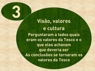 Visão, valores
        e cultura
 Perguntaram a todos quais
eram os valores da Tesco e o
      que eles achavam
       que deveria ser
As conclusões se tornaram os
      valores da Tesco
 
