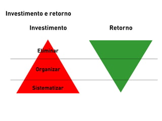 Investimento e retorno

        Investimento     Retorno


          Eliminar


          Organizar


        Sistematizar
 