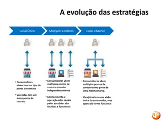 Conhecimento e operações dos canais pelos varejistas são técnicos e funcionais