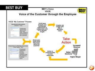Varejistas tem uma visão única do consumidor, mas opera de forma funcional