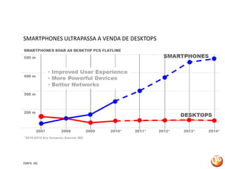 HOME DEPOTVenda de serviços de instalação