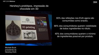NRF 2016 Webinar
Hershey's protótipos, impressão de
chocolate em 3D
60% das refeições nos EUA agora são
consumidas como snacks.
68% dos consumidores querem visibilidade
de todos ingredientes no rótulo.
40% dos consumidores querem o mínimo
de ingredientes possível por produto.
Michele Buck
presidente da
Hershey EUA
 